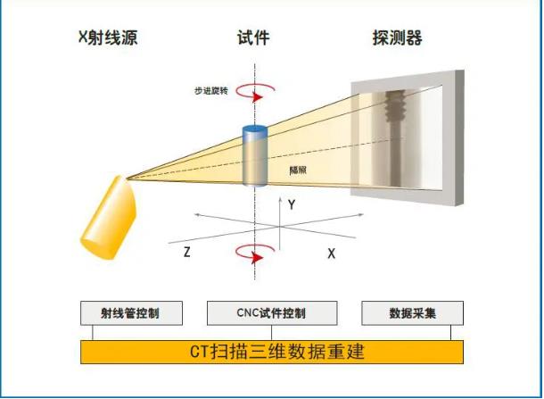 南充工业CT无损检测